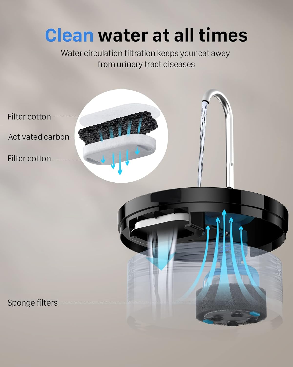 Bebedero Silencioso 2 L – Fuente con forma de grifo para gatos y perris mimados